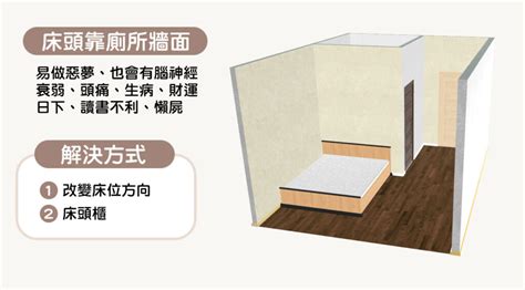 房間床|15個全新臥室床位、家具擺設風水禁忌與破解，附科學解釋與圖文。